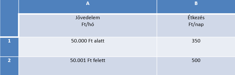 Egy kép a fogyatékkal élők nappali intézményében fizetendő térítési díjakról.